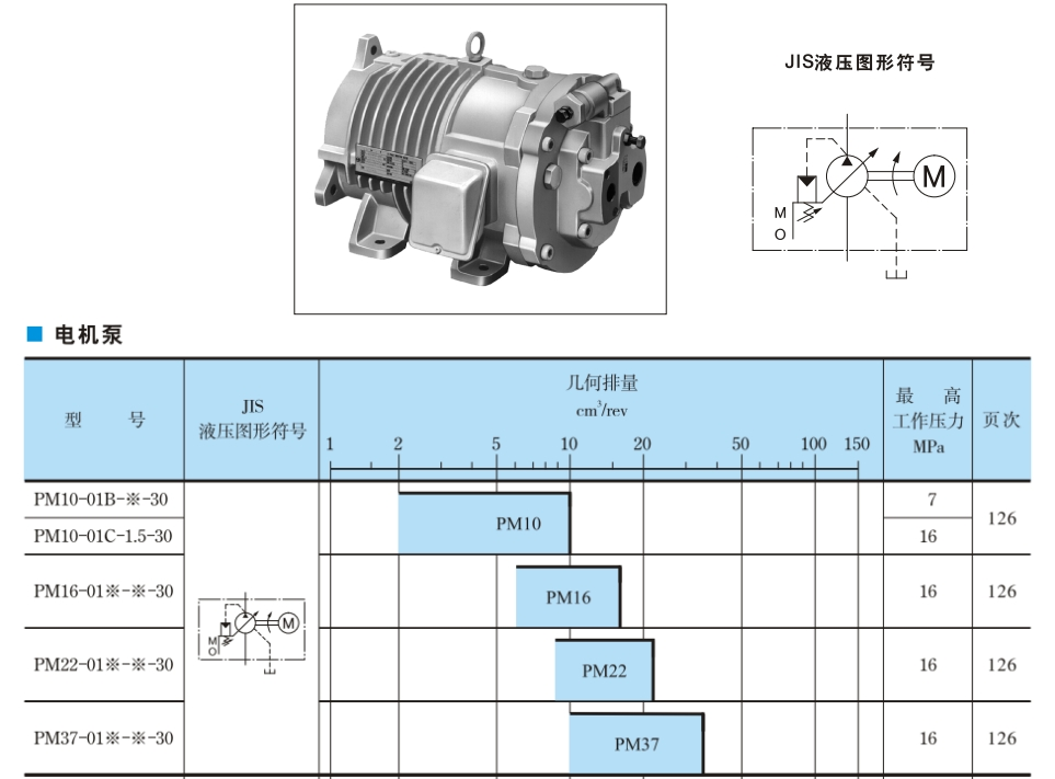 PM系列電機泵(壓力補償控制型)