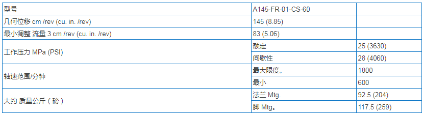YUKEN<a href='http://m.aromayojo.com' target='_blank'><u>油研柱塞泵</u></a> A145-FR-01-CS-60