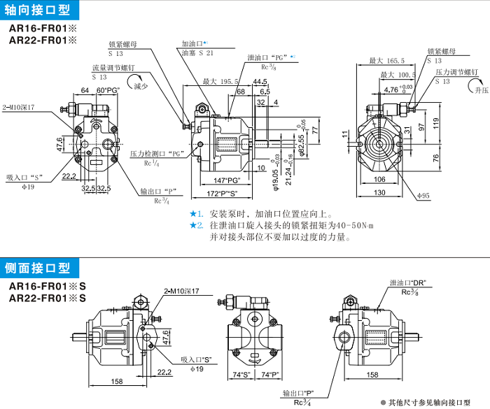 AR16-FR01,AR22-FR01<a href='http://m.aromayojo.com' target='_blank'><u>油研變量柱塞泵</u></a>安裝尺寸