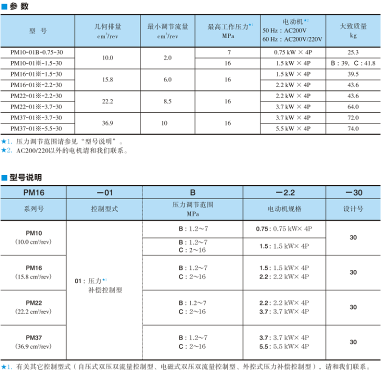 PM系列油研電機泵型號說明及參數(shù)