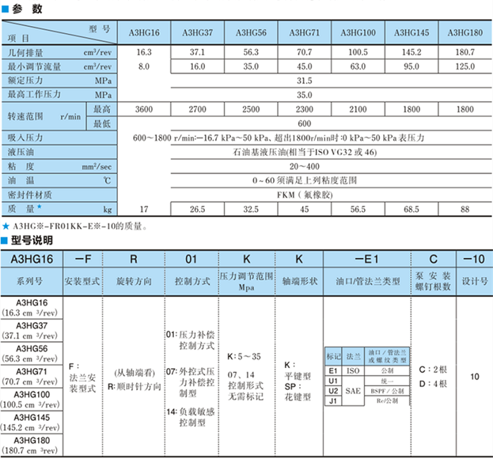 油研A3HG系列高壓變量柱塞泵參數(shù)及型號說明