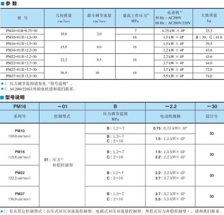 PM系列油研電機(jī)泵型號(hào)說(shuō)明及參數(shù)