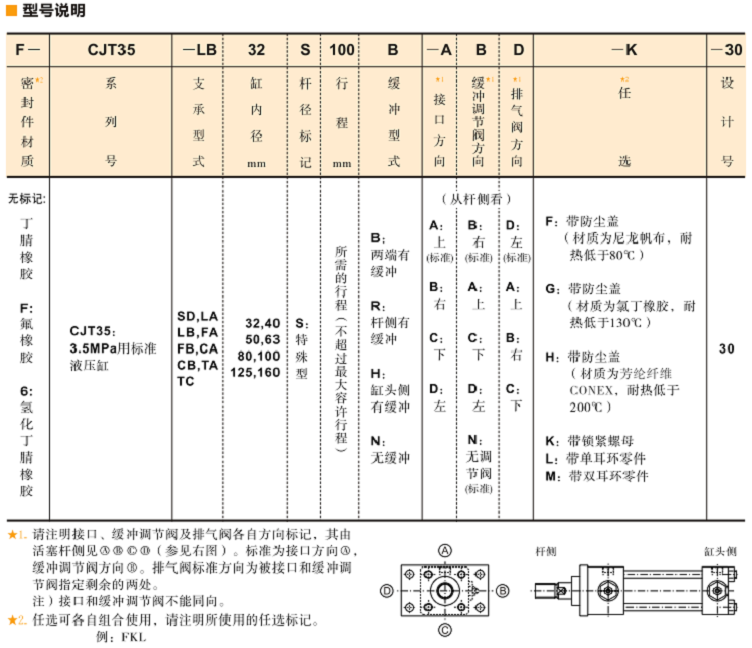 CJT35標準<a href='http://m.aromayojo.com' target='_blank'><u>YUKEN液壓缸</u></a>型號說明