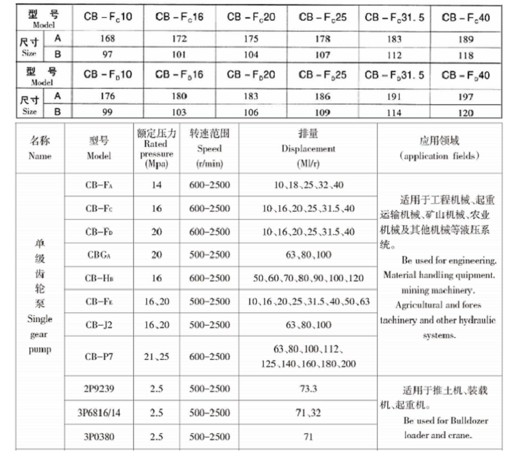 CB系列單級(jí)齒輪泵