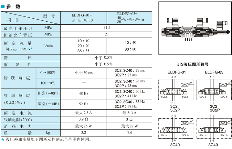 ELDFG系列油研高響應(yīng)型比例換向調(diào)速閥參數(shù)