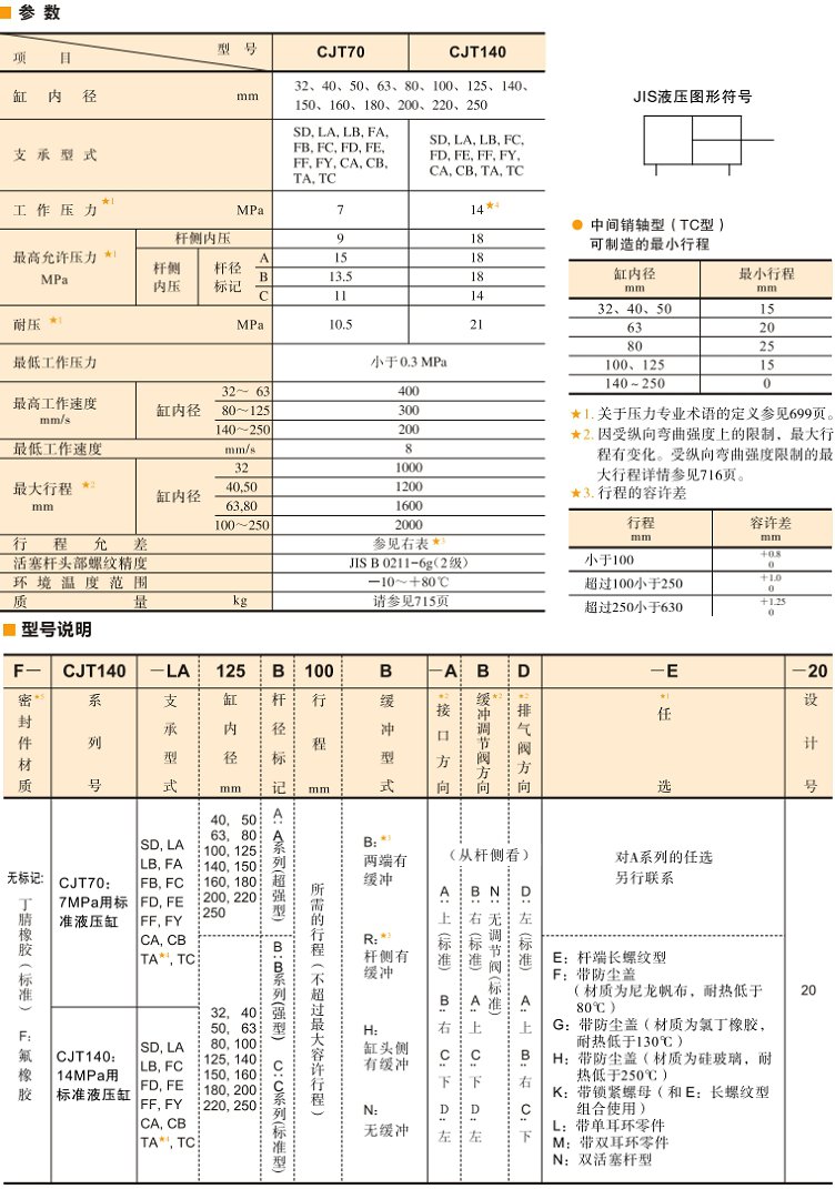 <a href='http://m.aromayojo.com' target='_blank'><u>YUKEN液壓缸</u></a>參數(shù)及型號說明