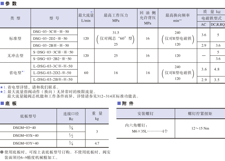 DSG-03系列<a href='http://m.aromayojo.com' target='_blank'><u>油研電磁換向閥</u></a>參數(shù)