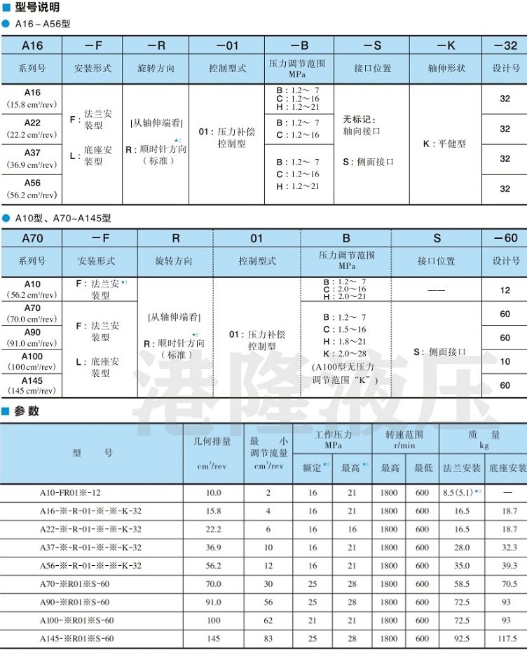 壓力補償控制型<a href='http://m.aromayojo.com' target='_blank'><u>油研柱塞泵</u></a>型號說明及參數(shù)