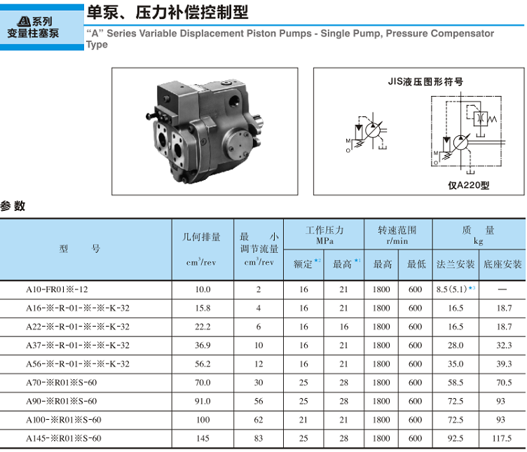 <a href='http://m.aromayojo.com' target='_blank'><u>油研變量柱塞泵</u></a>-單泵、壓力補(bǔ)償控制型參數(shù)