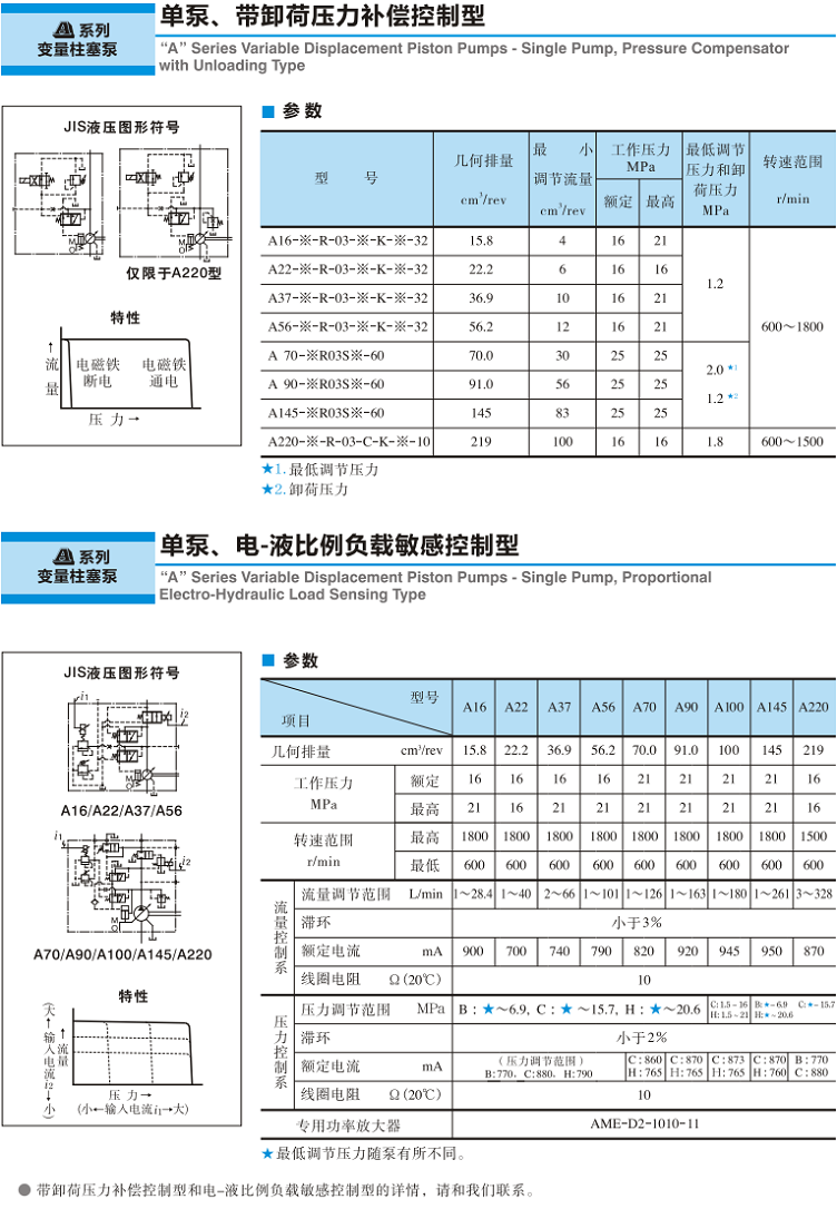 油研帶卸荷壓力補(bǔ)償控制型柱塞泵參數(shù)