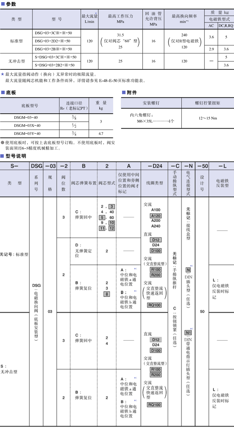 DSG-03系列<a href='http://m.aromayojo.com' target='_blank'><u>油研電磁換向閥</u></a>參數(shù)及型號說明