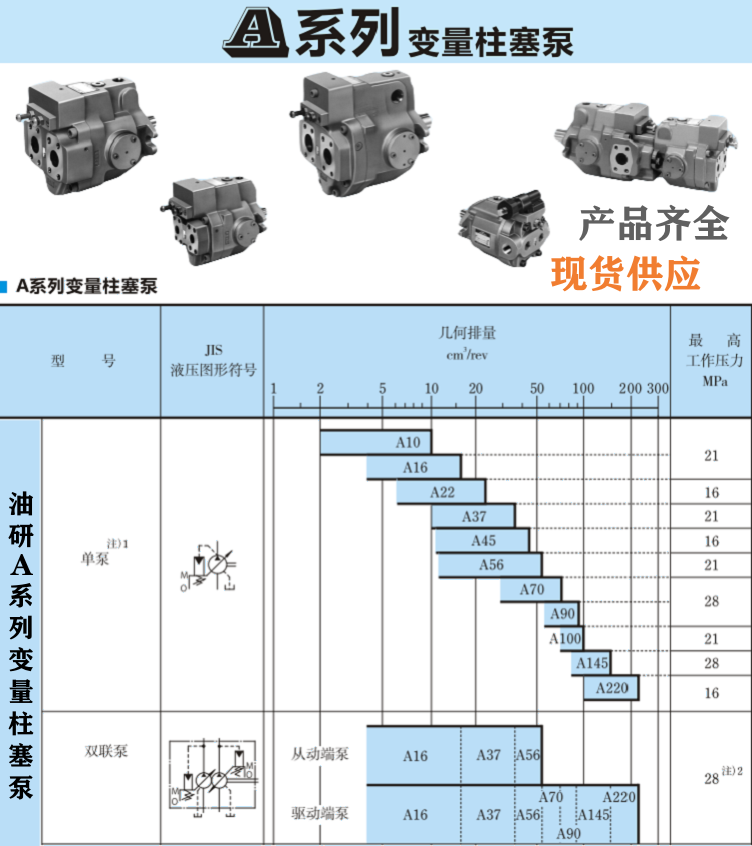 <a href='http://m.aromayojo.com' target='_blank'><u>油研柱塞泵</u></a>型號大全