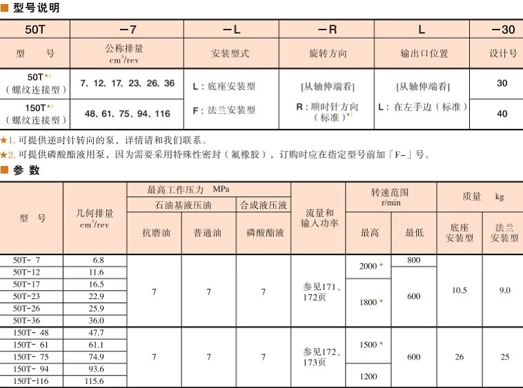 50T, 150T系列葉片泵型號說明及參數(shù)