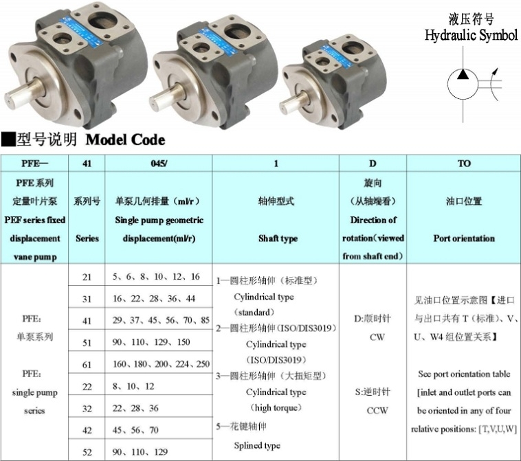 PFE系列柱銷式葉片泵型號(hào)說明