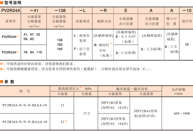 油研PV2R24A、PV2R24A雙聯(lián)泵參數(shù)