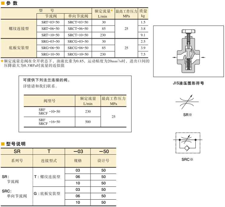 油研單向節(jié)流閥SRCG-10-50參數及型號說明
