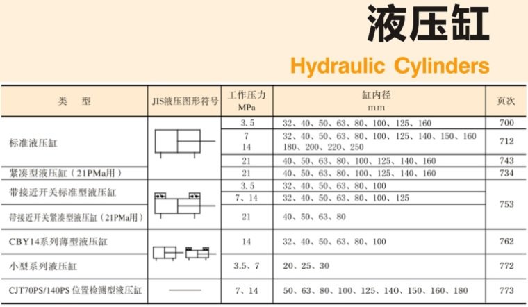 YUKEN<a href='http://m.aromayojo.com' target='_blank'><u>油研液壓缸</u></a>樣本