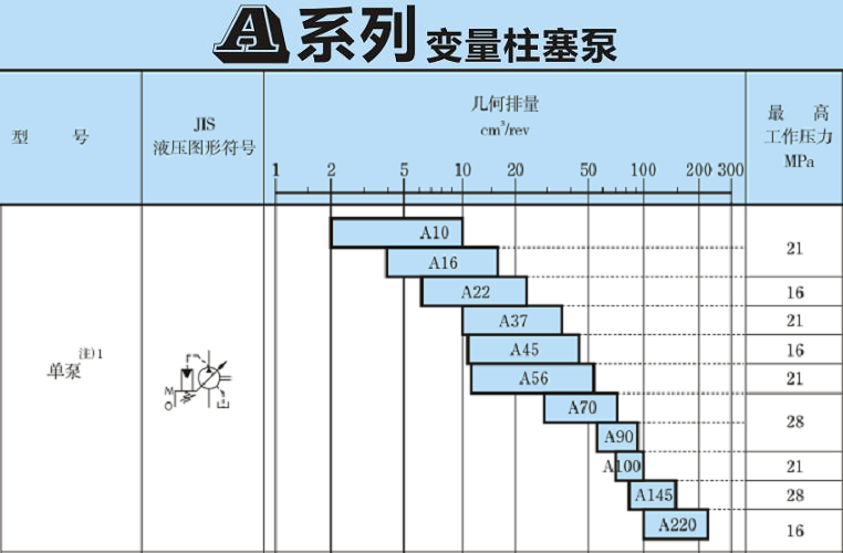 <a href='http://m.aromayojo.com' target='_blank'><u>油研柱塞泵</u></a>