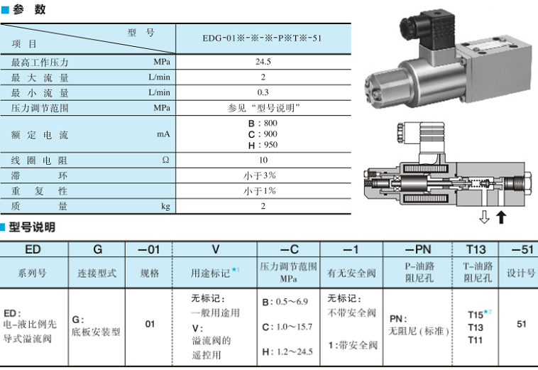 油研電-液比例先導(dǎo)式溢流閥