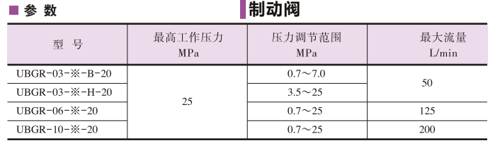 YUKEN油研制動(dòng)閥參數(shù)