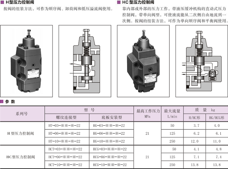 油研HT/HCT-03、06、10壓力控制閥